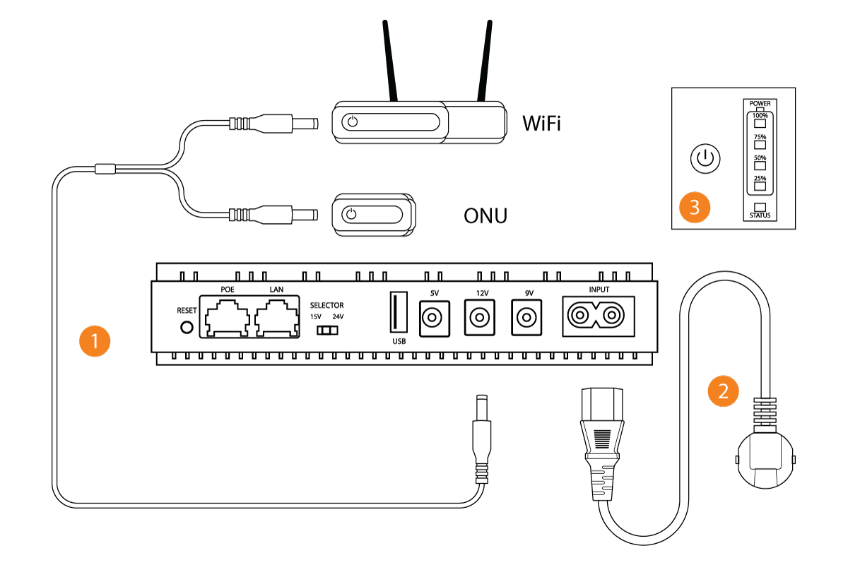 How it works